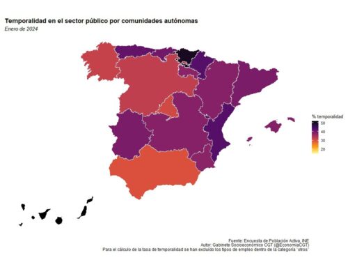 Continua la Precariedad en el Sector Público,  Más del 40% de los Empleos son Temporales